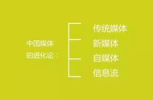 商業(yè)賺錢模式,商業(yè)賺錢模式是什么